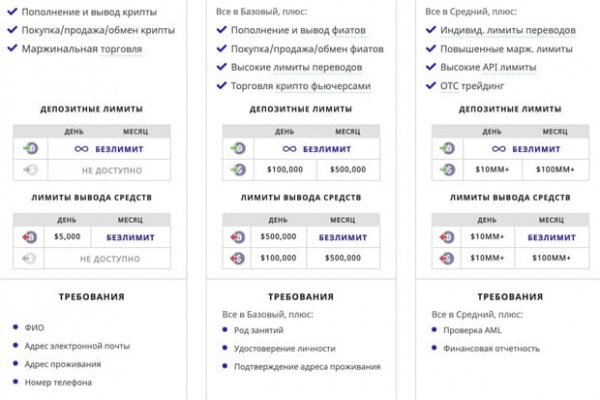 Почему не заходит на кракен